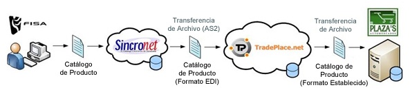 Tradeplace venezuela